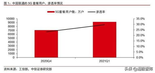 5G網絡、光模塊與云視訊 數字化時代下的科技紅利