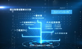 網絡科技引領新片場 計算機軟硬件技術開發的創新與融合