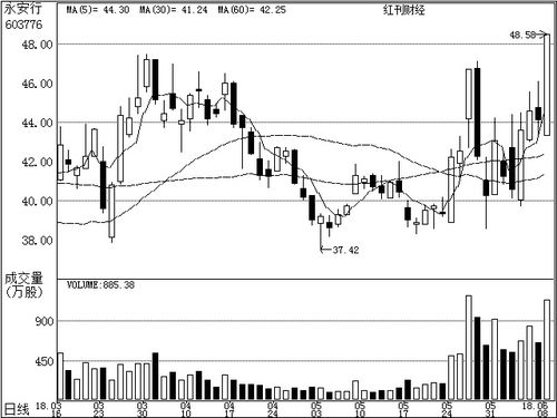 6月10日公司研究之機(jī)構(gòu)關(guān)注個股