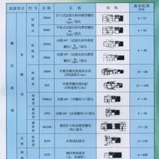 【生產銷售穿線波紋管 可用作通風排氣管】價格,廠家,圖片,塑料管,廣州晶信機電設備-